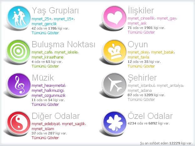 Eski Mynet Sohbet Sitesi